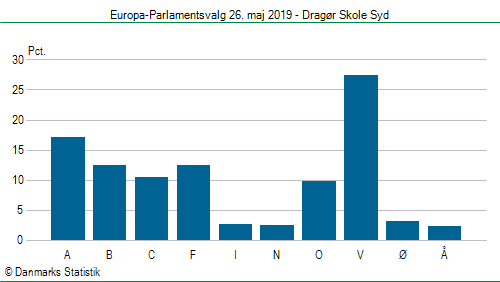 Europa-Parlamentsvalg søndag 26. maj 2019