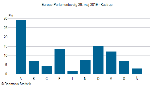 Europa-Parlamentsvalg søndag 26. maj 2019