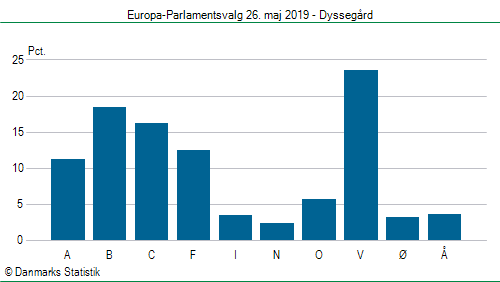Europa-Parlamentsvalg søndag 26. maj 2019