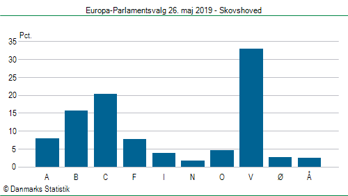 Europa-Parlamentsvalg søndag 26. maj 2019