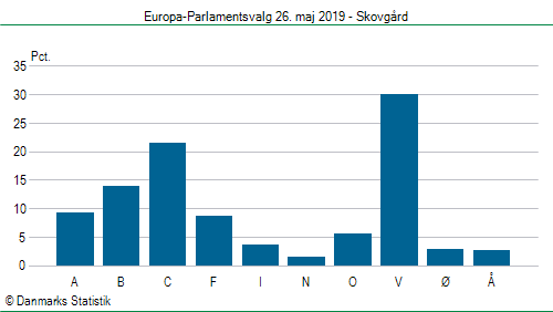 Europa-Parlamentsvalg søndag 26. maj 2019
