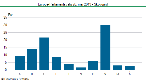 Europa-Parlamentsvalg søndag  26. maj 2019