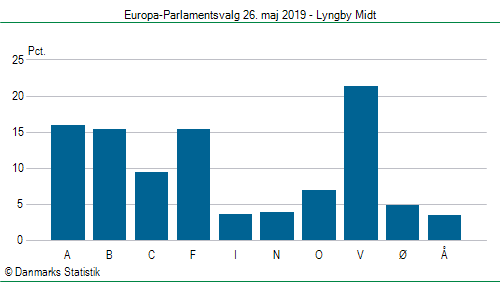 Europa-Parlamentsvalg søndag  26. maj 2019