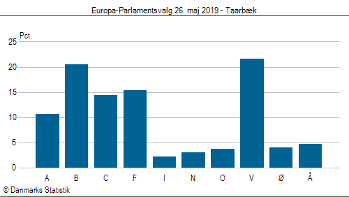 Europa-Parlamentsvalg søndag 26. maj 2019