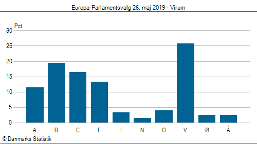 Europa-Parlamentsvalg søndag  26. maj 2019