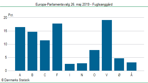 Europa-Parlamentsvalg søndag 26. maj 2019