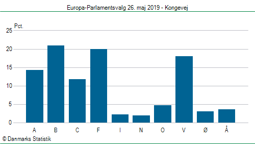 Europa-Parlamentsvalg søndag 26. maj 2019