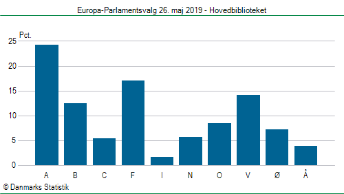 Europa-Parlamentsvalg søndag 26. maj 2019