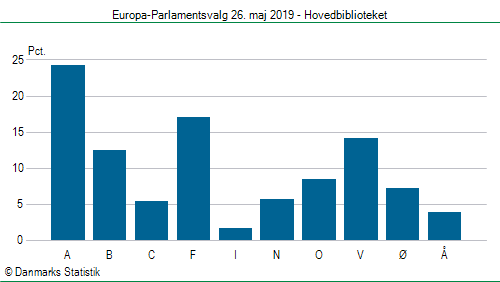 Europa-Parlamentsvalg søndag  26. maj 2019