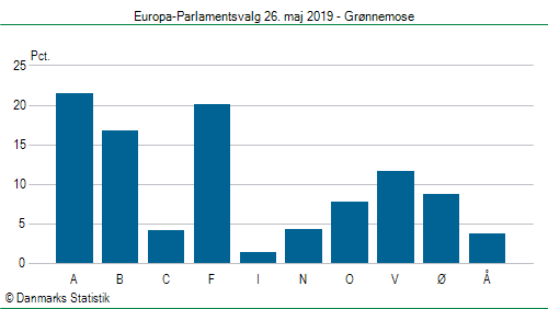 Europa-Parlamentsvalg søndag 26. maj 2019
