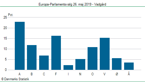 Europa-Parlamentsvalg søndag 26. maj 2019