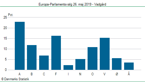 Europa-Parlamentsvalg søndag  26. maj 2019