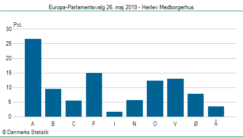 Europa-Parlamentsvalg søndag 26. maj 2019