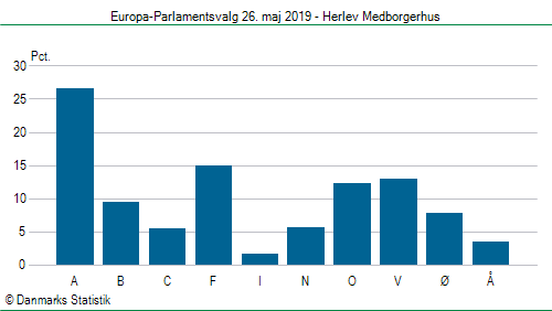 Europa-Parlamentsvalg søndag  26. maj 2019