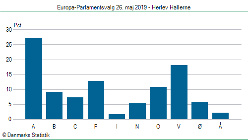 Europa-Parlamentsvalg søndag 26. maj 2019