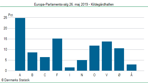 Europa-Parlamentsvalg søndag 26. maj 2019