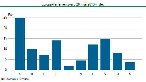 Europa-Parlamentsvalg søndag 26. maj 2019