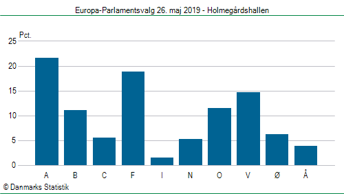 Europa-Parlamentsvalg søndag 26. maj 2019