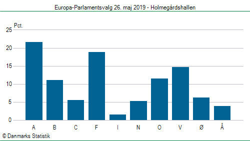 Europa-Parlamentsvalg søndag  26. maj 2019