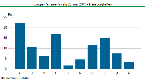 Europa-Parlamentsvalg søndag 26. maj 2019