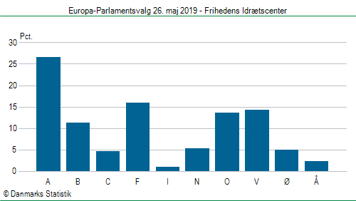Europa-Parlamentsvalg søndag 26. maj 2019