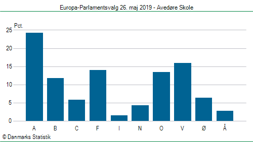 Europa-Parlamentsvalg søndag 26. maj 2019