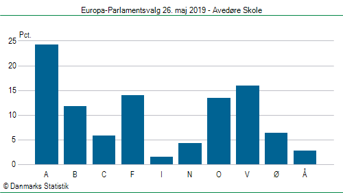 Europa-Parlamentsvalg søndag  26. maj 2019