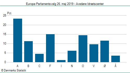 Europa-Parlamentsvalg søndag  26. maj 2019