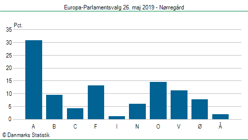 Europa-Parlamentsvalg søndag 26. maj 2019