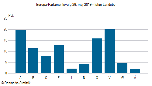 Europa-Parlamentsvalg søndag  26. maj 2019