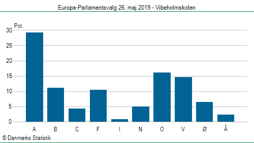 Europa-Parlamentsvalg søndag 26. maj 2019