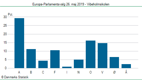 Europa-Parlamentsvalg søndag  26. maj 2019