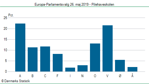 Europa-Parlamentsvalg søndag  26. maj 2019