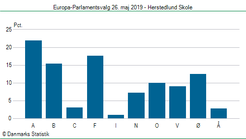 Europa-Parlamentsvalg søndag 26. maj 2019