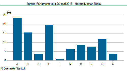 Europa-Parlamentsvalg søndag 26. maj 2019
