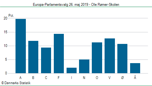 Europa-Parlamentsvalg søndag 26. maj 2019