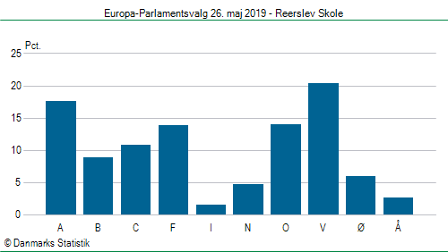 Europa-Parlamentsvalg søndag 26. maj 2019