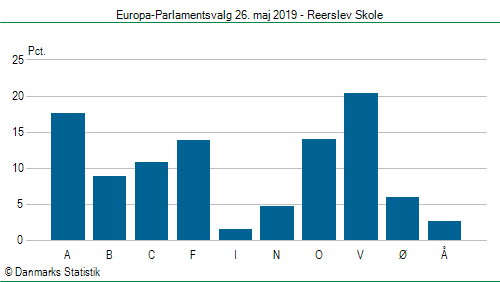 Europa-Parlamentsvalg søndag  26. maj 2019