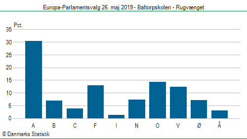 Europa-Parlamentsvalg søndag 26. maj 2019