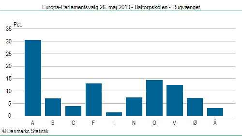 Europa-Parlamentsvalg søndag  26. maj 2019