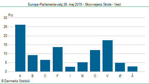 Europa-Parlamentsvalg søndag 26. maj 2019