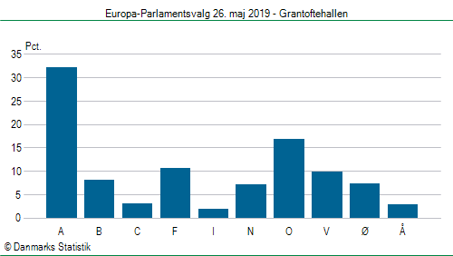 Europa-Parlamentsvalg søndag  26. maj 2019