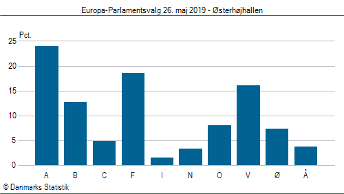 Europa-Parlamentsvalg søndag 26. maj 2019