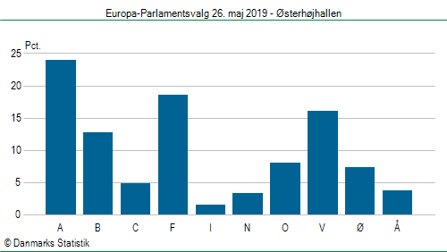 Europa-Parlamentsvalg søndag  26. maj 2019