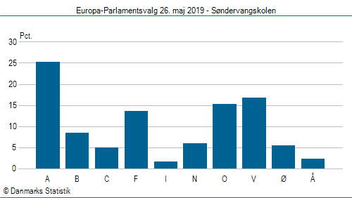 Europa-Parlamentsvalg søndag  26. maj 2019