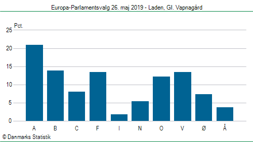 Europa-Parlamentsvalg søndag  26. maj 2019