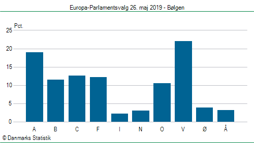Europa-Parlamentsvalg søndag 26. maj 2019