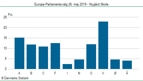 Europa-Parlamentsvalg søndag 26. maj 2019