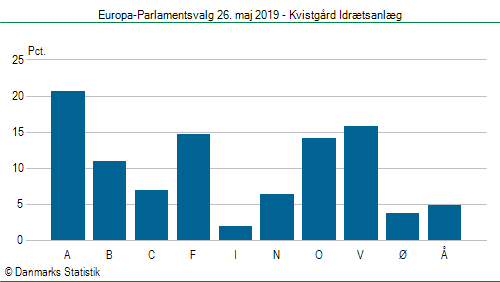 Europa-Parlamentsvalg søndag 26. maj 2019