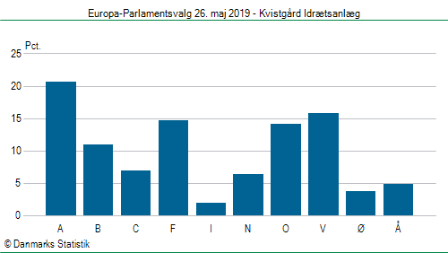 Europa-Parlamentsvalg søndag  26. maj 2019